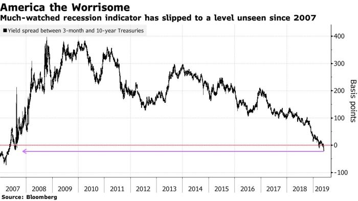 Curve yield global gdp weighted continues flatten enlarge click