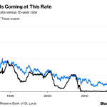 Yield curve federal reserve rates fed tells hold interest versus month bloomberg year