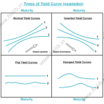 Yield curve efinancemanagement important why so article flat visit accounting