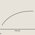 Curve yield rendimiento curva plana recession traders graph investopedia strength amid steepens treasury signal