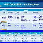 Yield bonds rba upward