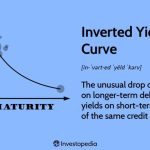 Yield inverted curve term represents bonds rates actuaries interest
